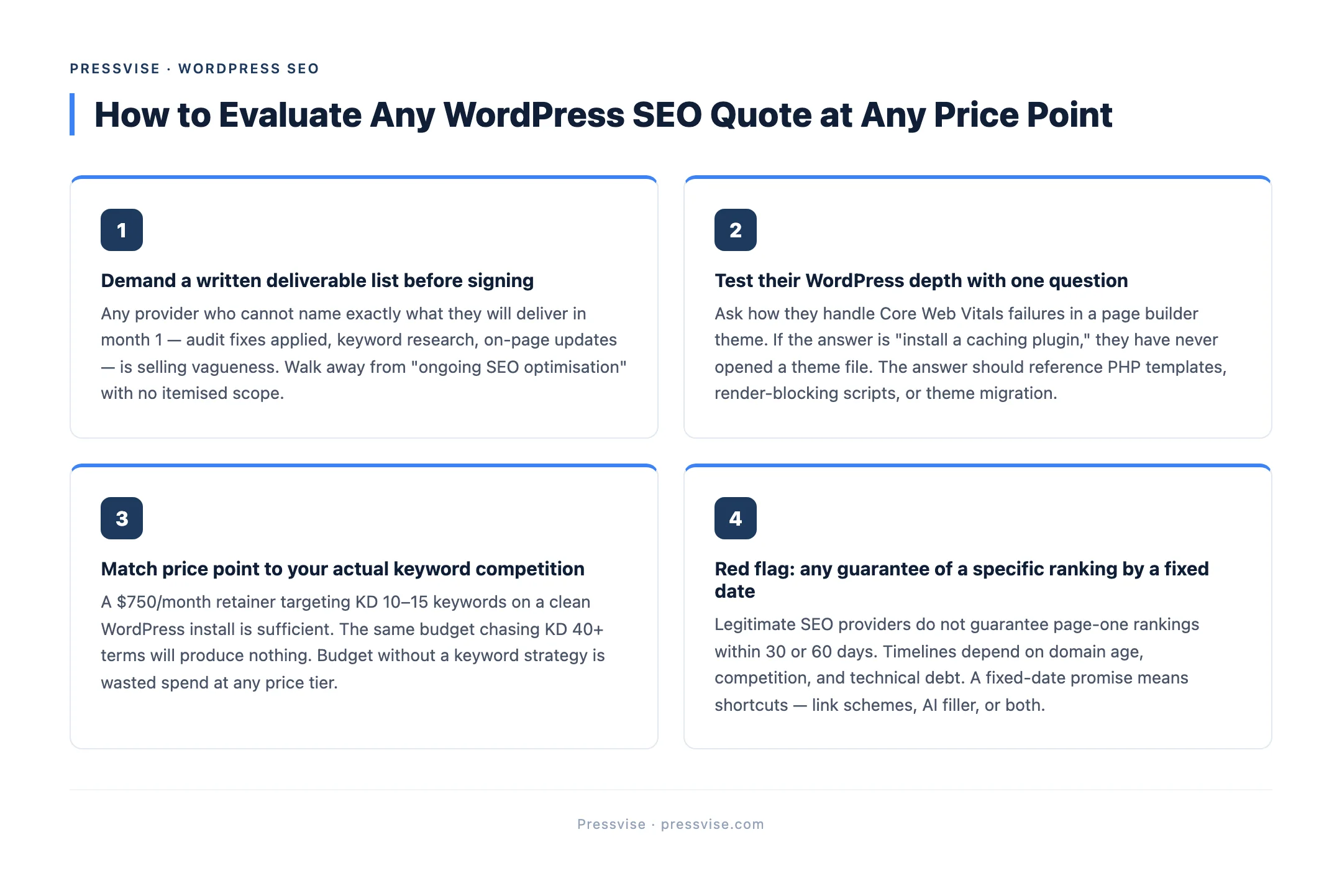 Pressvise tip graphic: How to Evaluate Any WordPress SEO Quote at Any Price Point — source: Pressvise — pressvise.com