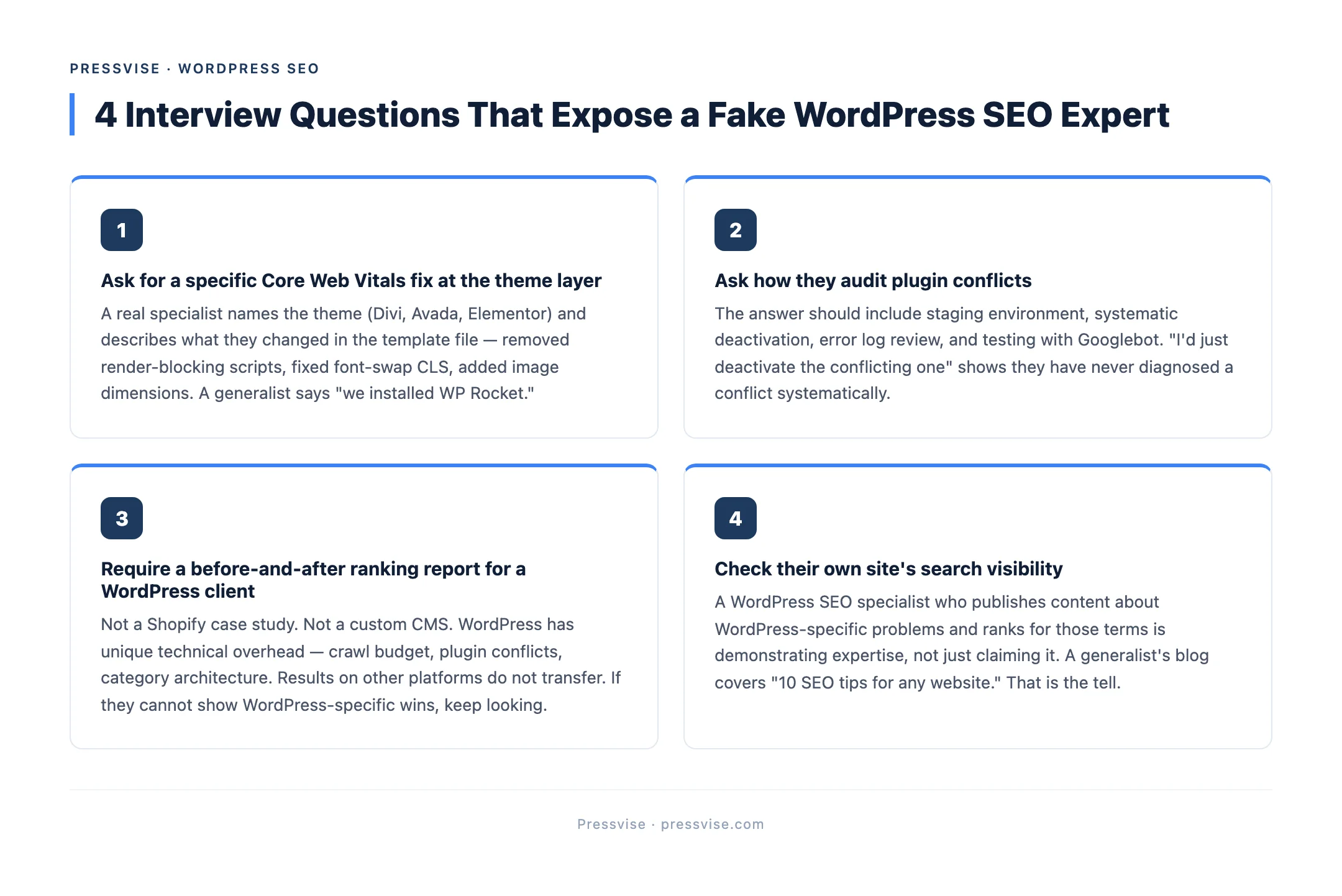 Pressvise tip graphic: 4 Interview Questions That Expose a Fake WordPress SEO Expert — source: Pressvise — pressvise.com