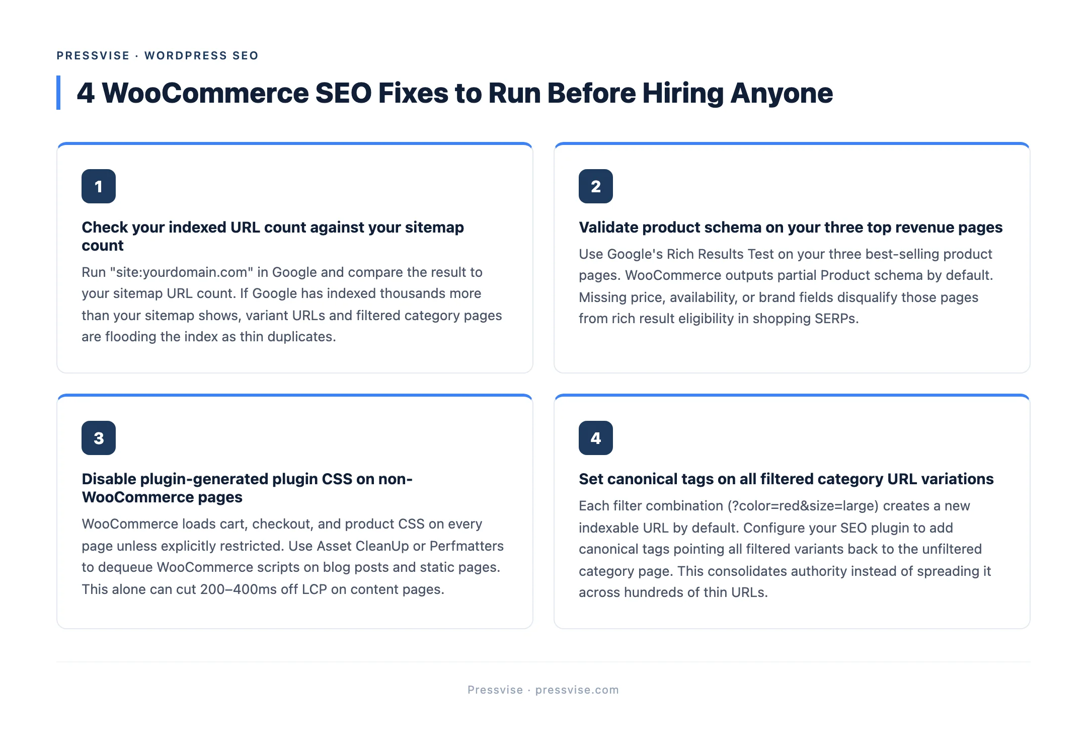 Pressvise tip graphic: 4 WooCommerce SEO Fixes to Run Before Hiring Anyone — source: Pressvise — pressvise.com
