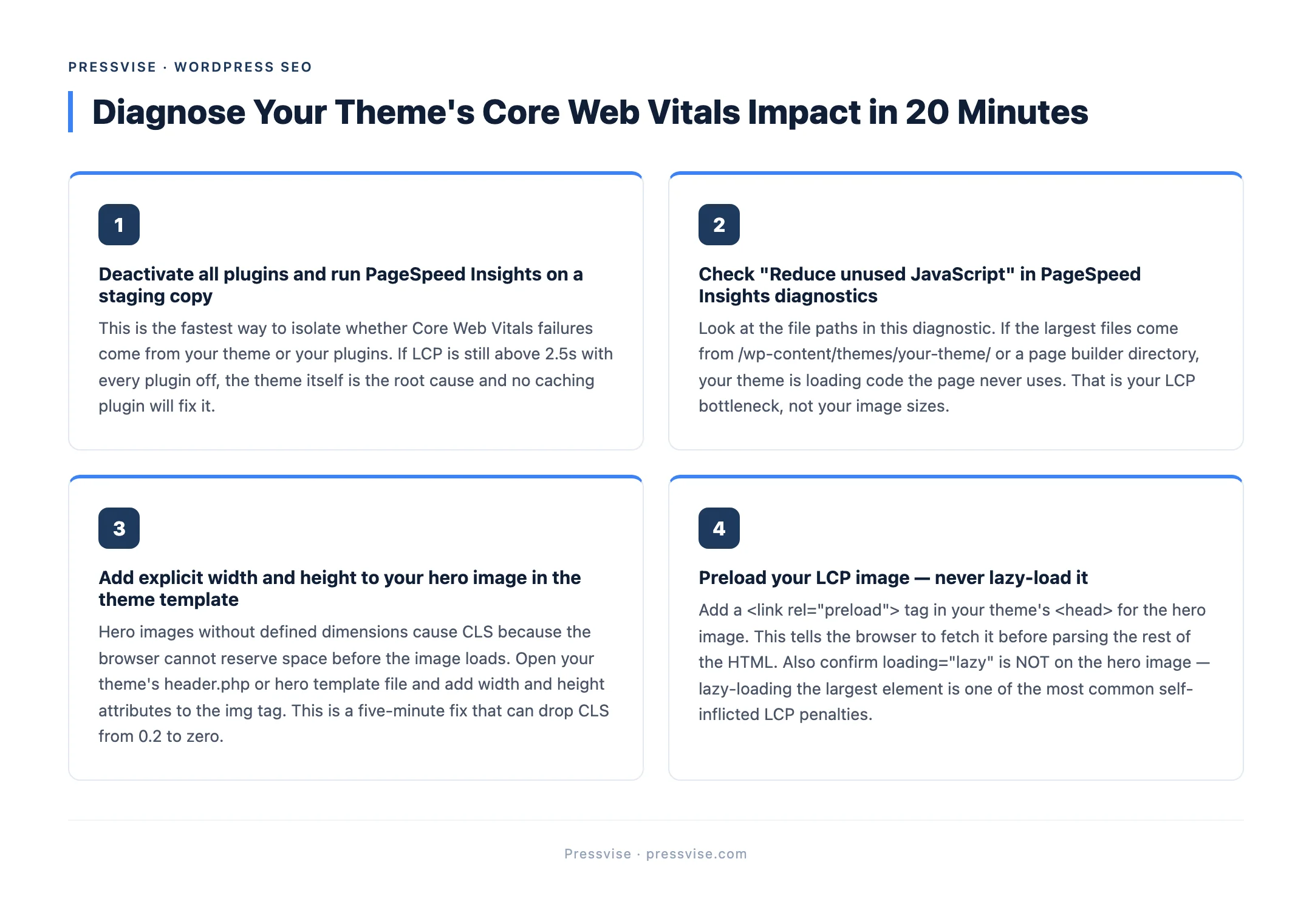Pressvise tip graphic: Diagnose Your Theme's Core Web Vitals Impact in 20 Minutes — source: Pressvise — pressvise.com