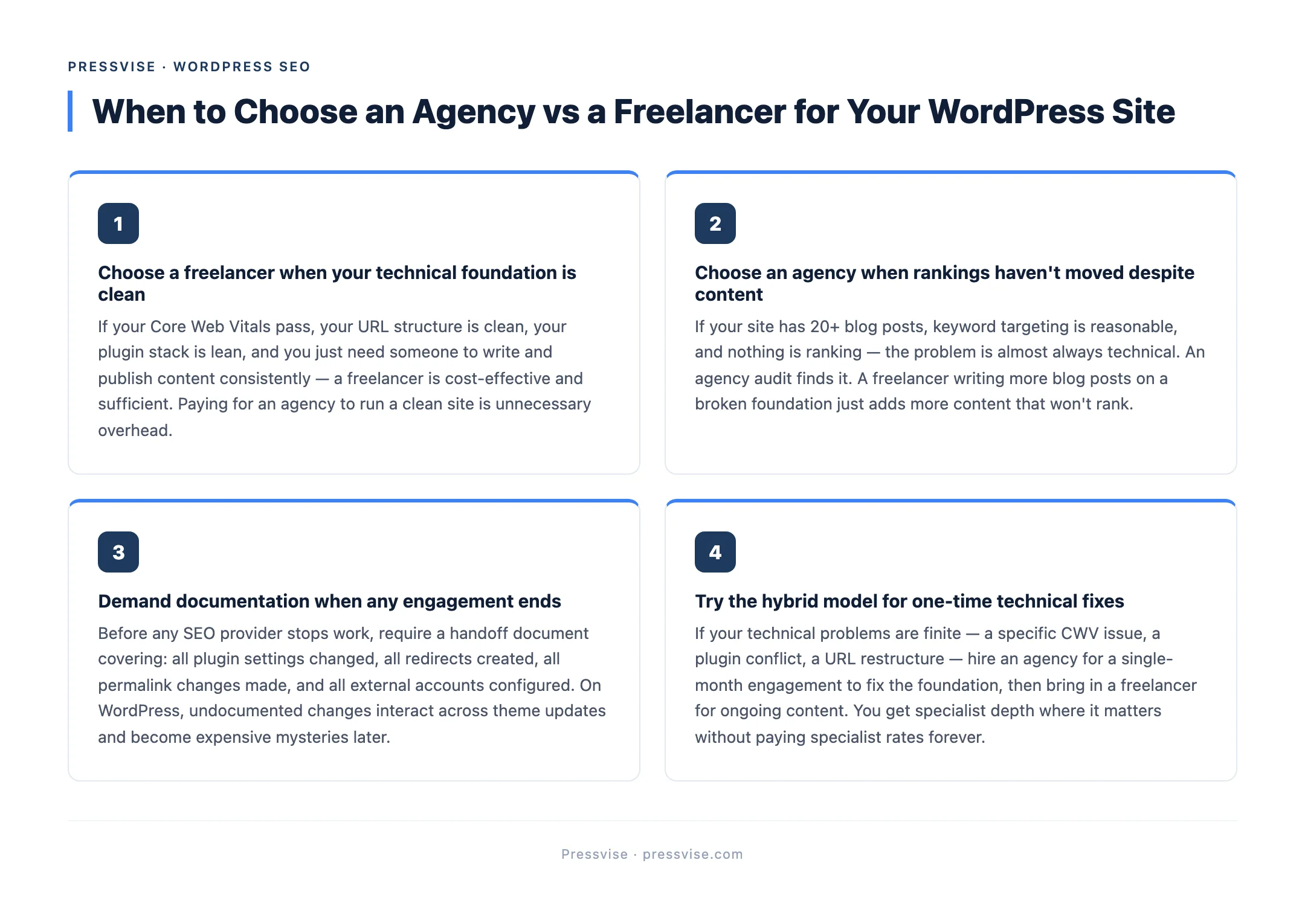 Pressvise tip graphic: When to Choose an Agency vs a Freelancer for Your WordPress Site — source: Pressvise — pressvise.com