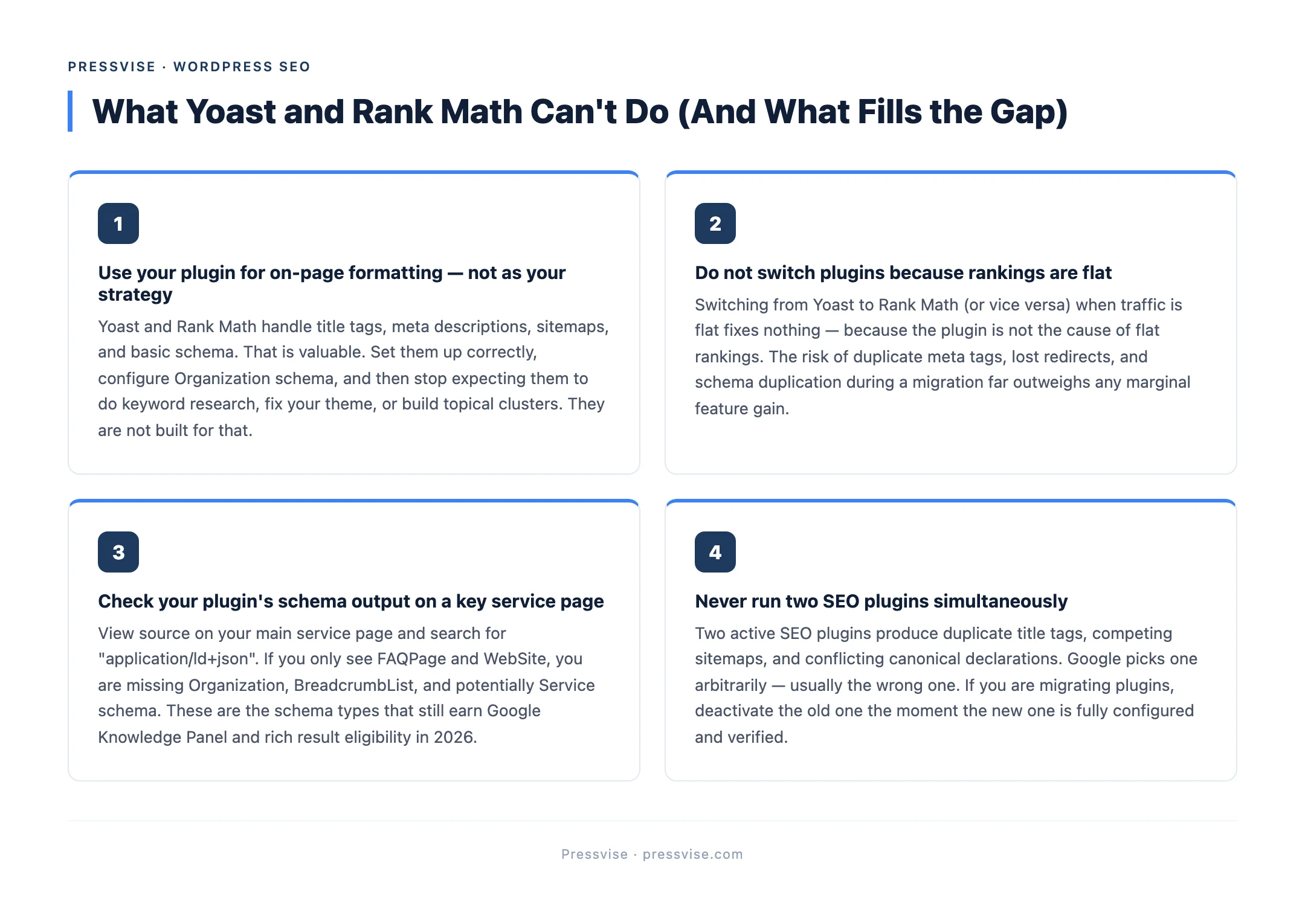 Pressvise tip graphic: What Yoast and Rank Math Can't Do (And What Fills the Gap) — source: Pressvise — pressvise.com