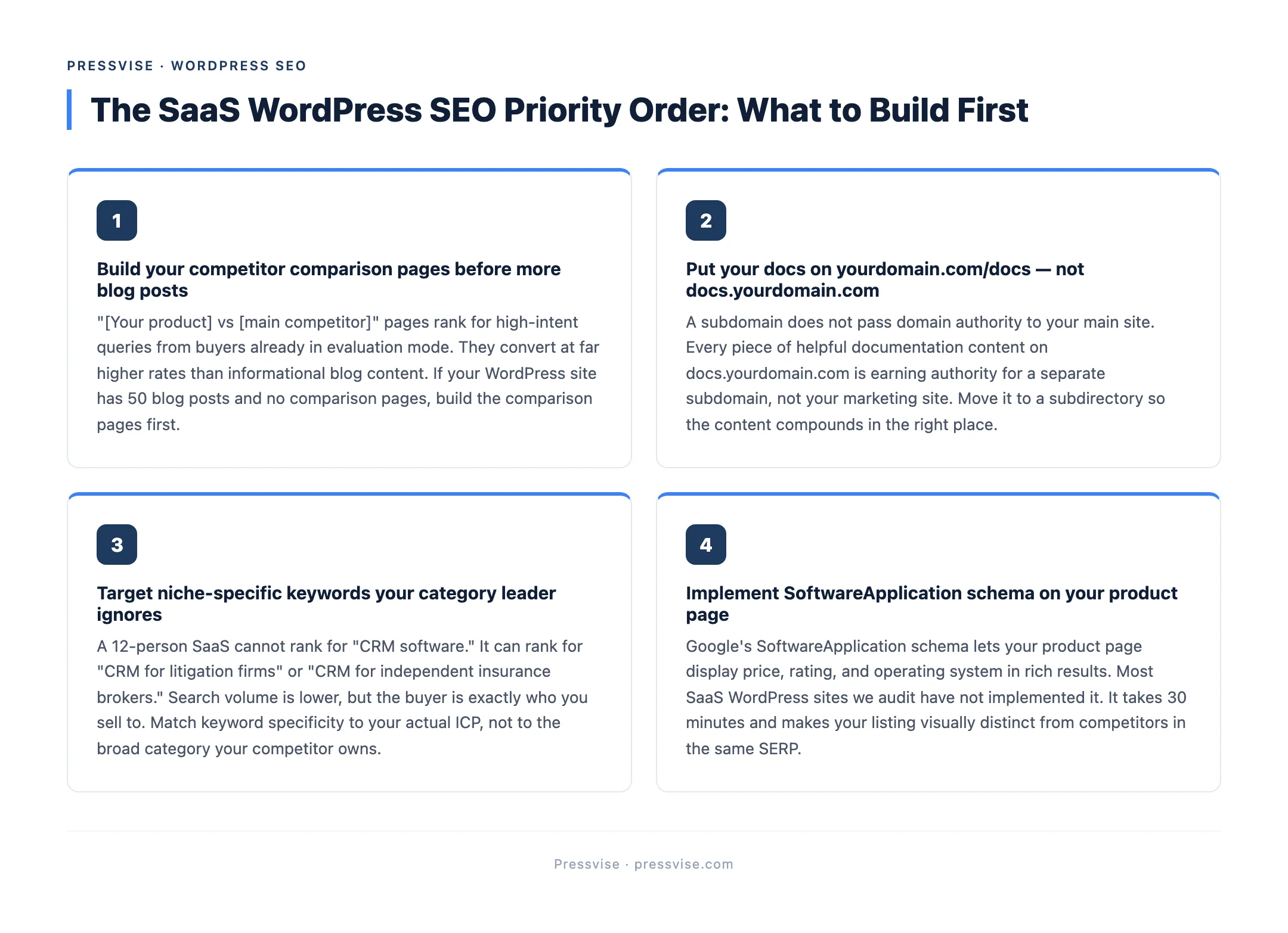 Pressvise tip graphic: The SaaS WordPress SEO Priority Order: What to Build First — source: Pressvise — pressvise.com