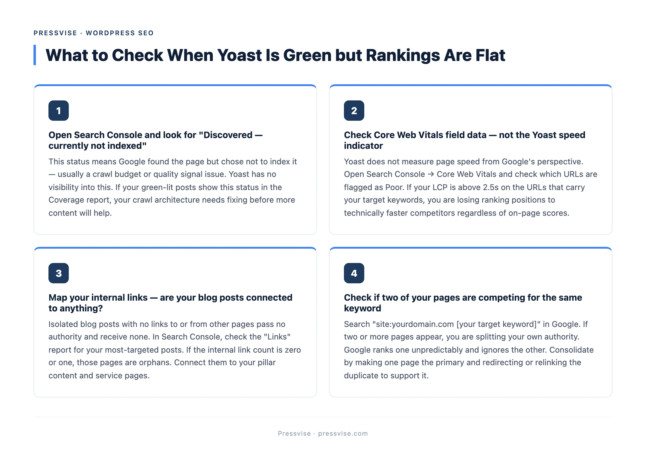 Pressvise tip graphic: What to Check When Yoast Is Green but Rankings Are Flat — source: Pressvise — pressvise.com