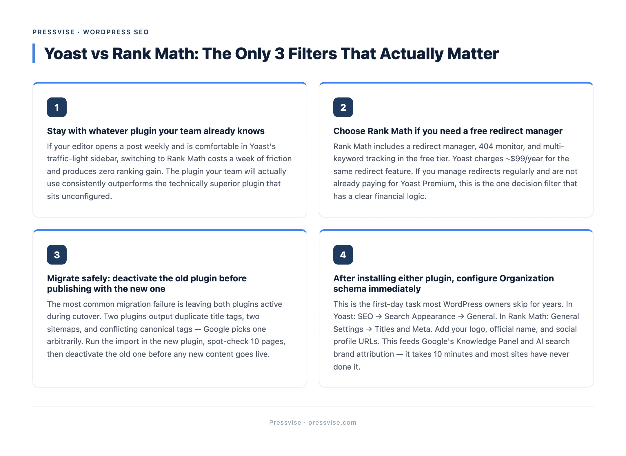 Pressvise tip graphic: Yoast vs Rank Math: The Only 3 Filters That Actually Matter — source: Pressvise — pressvise.com